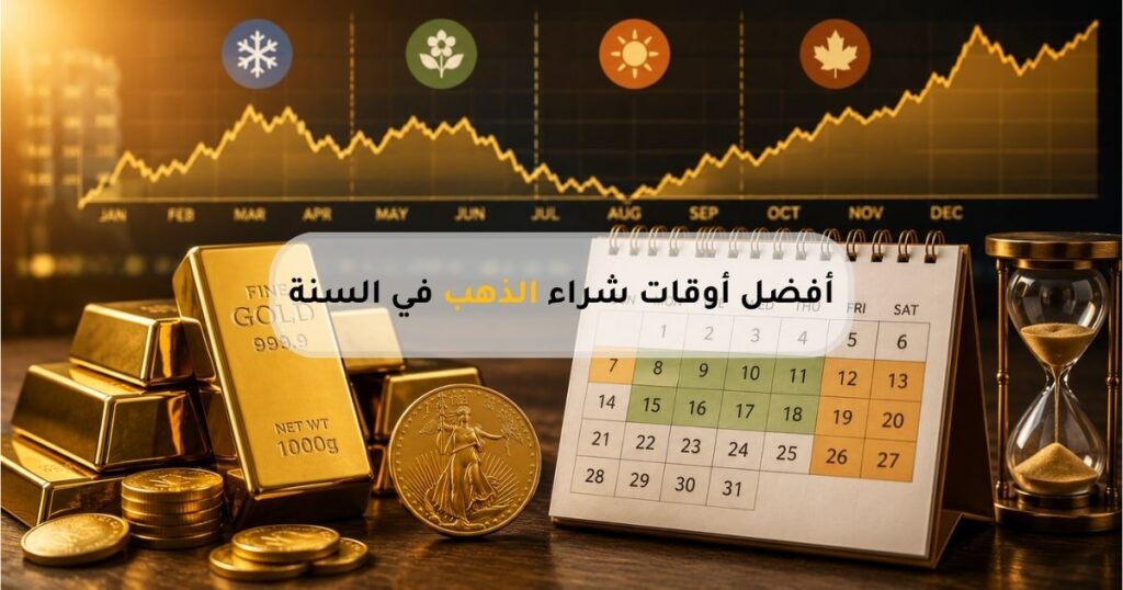 أفضل أوقات شراء الذهب خلال السنة مع سبائك ذهبية وتقويم يوضح مواسم انخفاض وارتفاع الأسعار